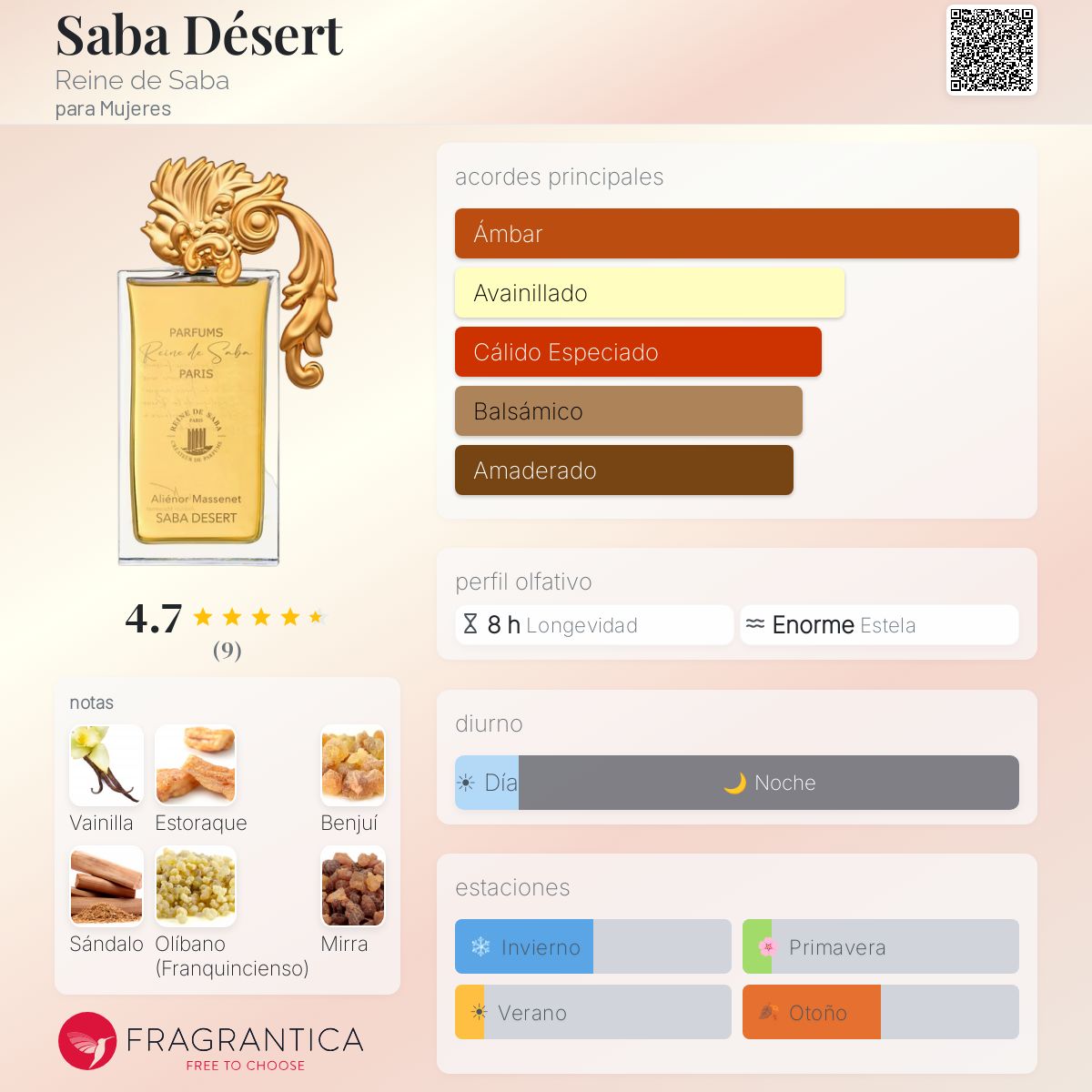 Saba Désert Reine de Saba fragancia - una nuevo fragancia para