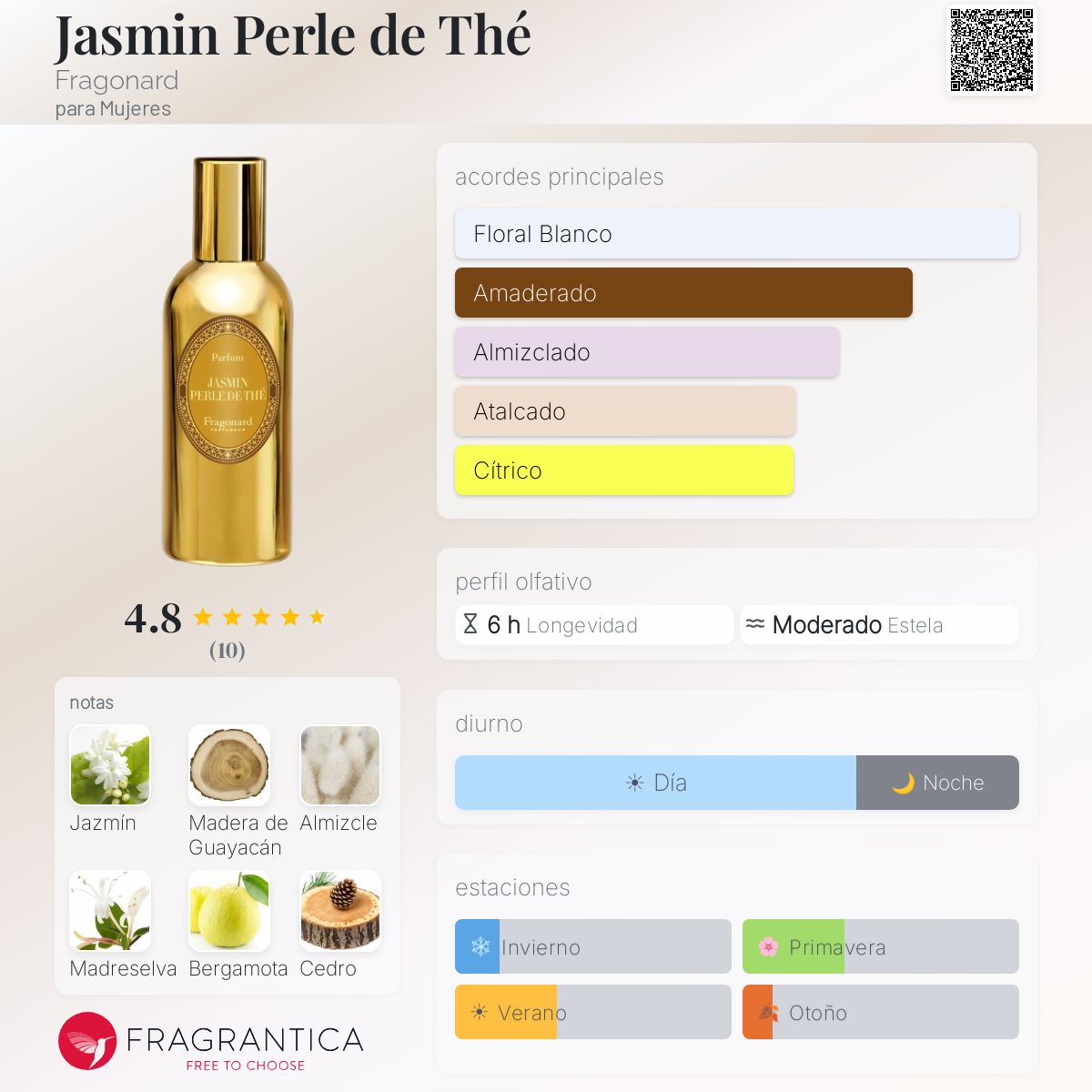 Jasmin Perle de Thé Fragonard fragancia - una nuevo fragancia para