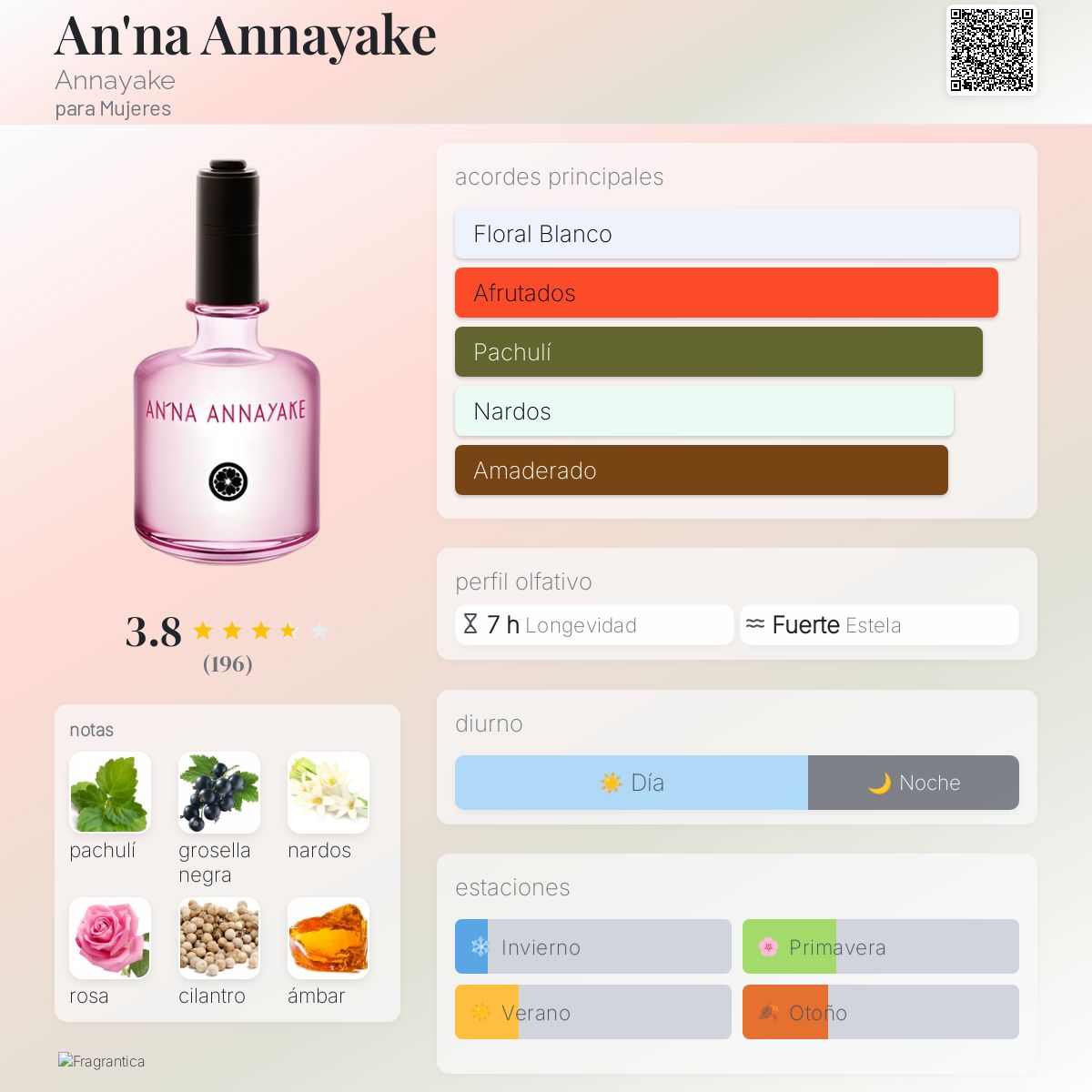 An'na Annayake Annayake fragancia una fragancia para