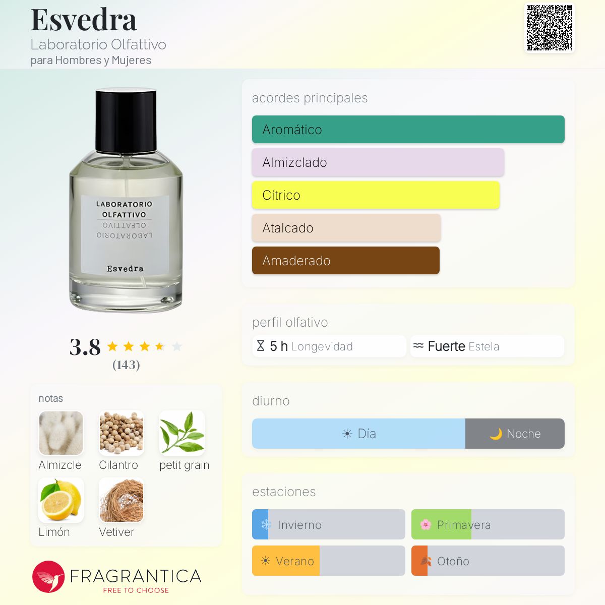 Esvedra Laboratorio Olfattivo fragancia - una fragancia para