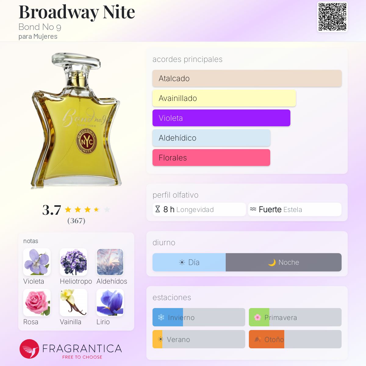Broadway Nite Bond No 9 fragancia - una fragancia para Mujeres 2003