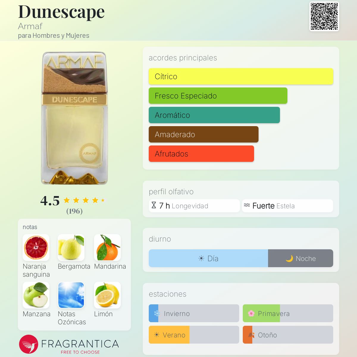 Fragrantica Card