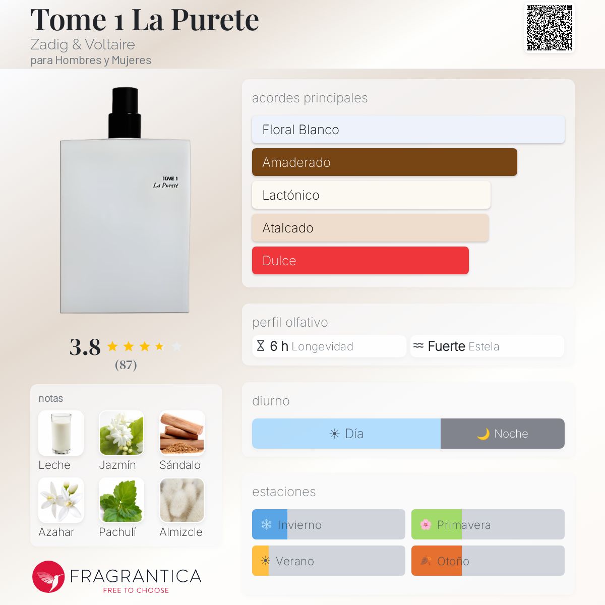 Tome 1 La Purete Zadig & Voltaire fragancia - una fragancia para