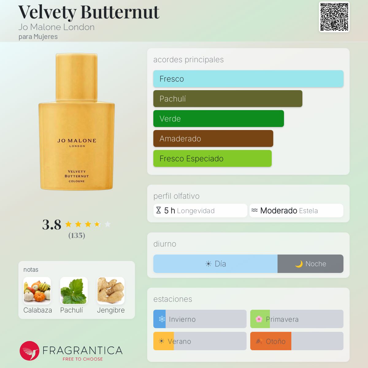 Velvety Butternut Jo Malone London fragancia - una nuevo fragancia
