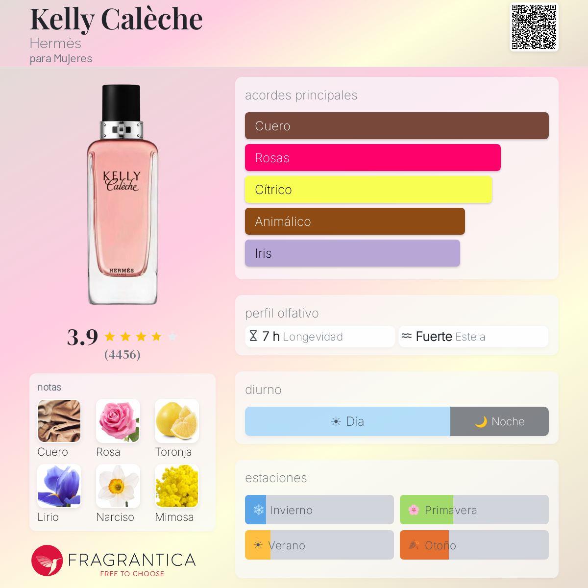 Kelly Calèche Hermès fragancia - una fragancia para Mujeres 2007