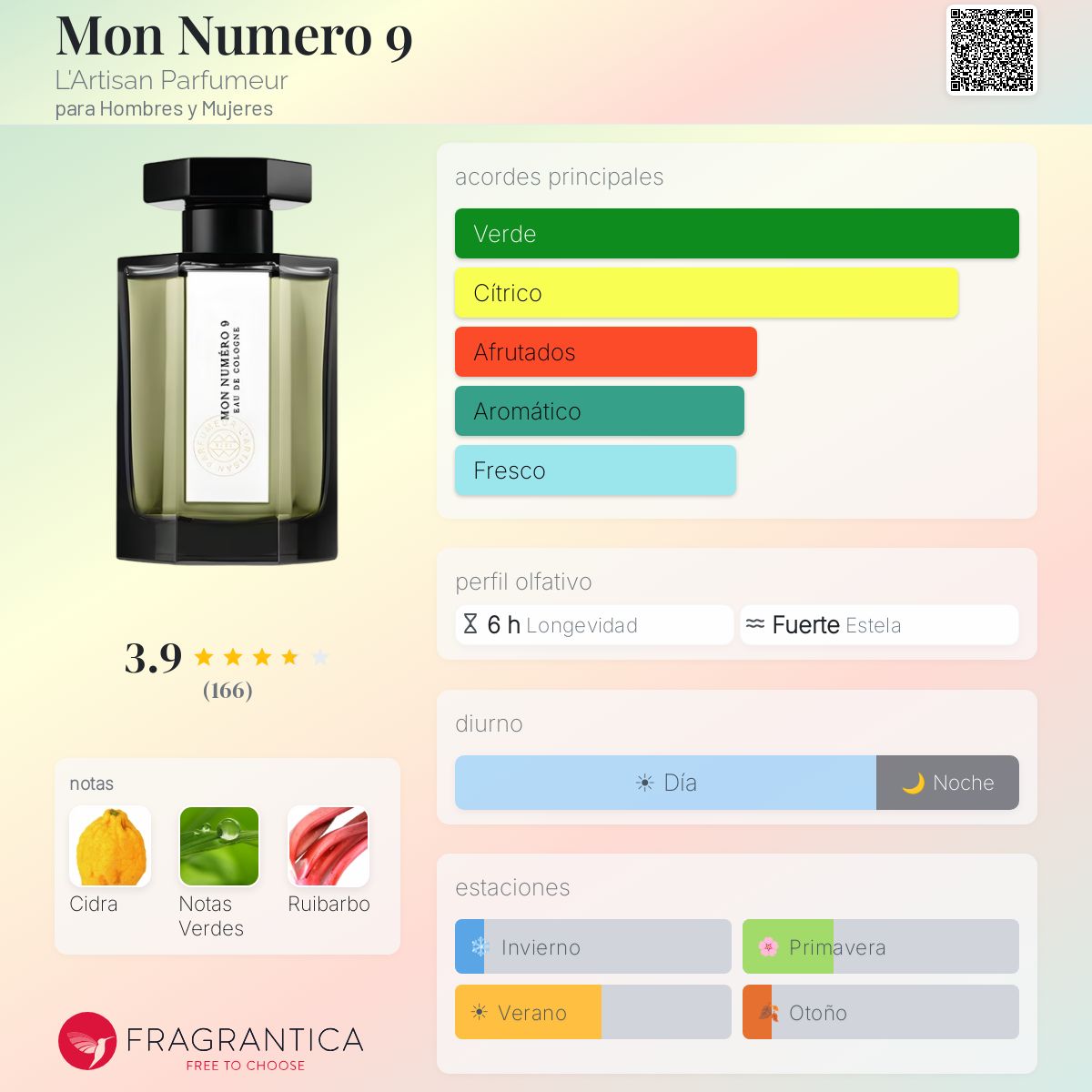 Mon Numero 9 L'Artisan Parfumeur fragancia - una fragancia para