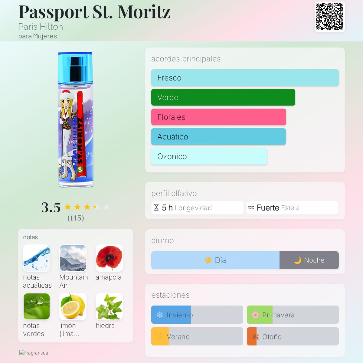 Passport Moritz Paris Hilton fragancia una fragancia para