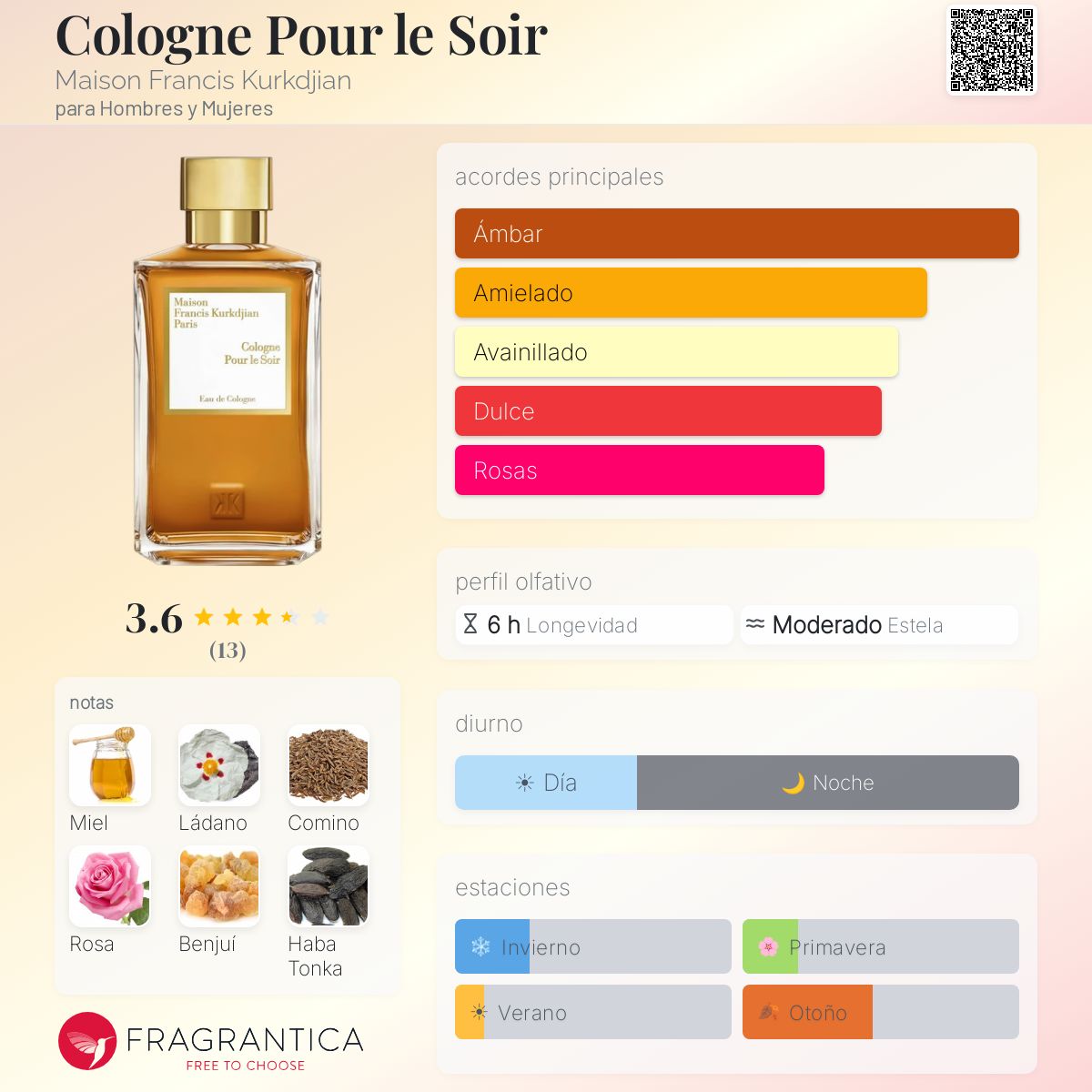 Cologne Pour le Soir Maison Francis Kurkdjian fragancia - una