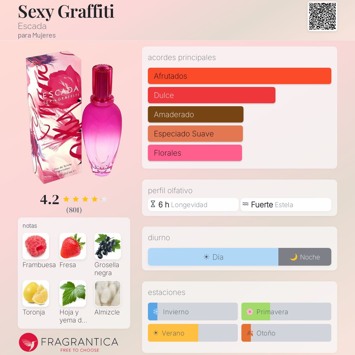 Sexy Graffiti Escada fragancia - una fragancia para Mujeres 2002