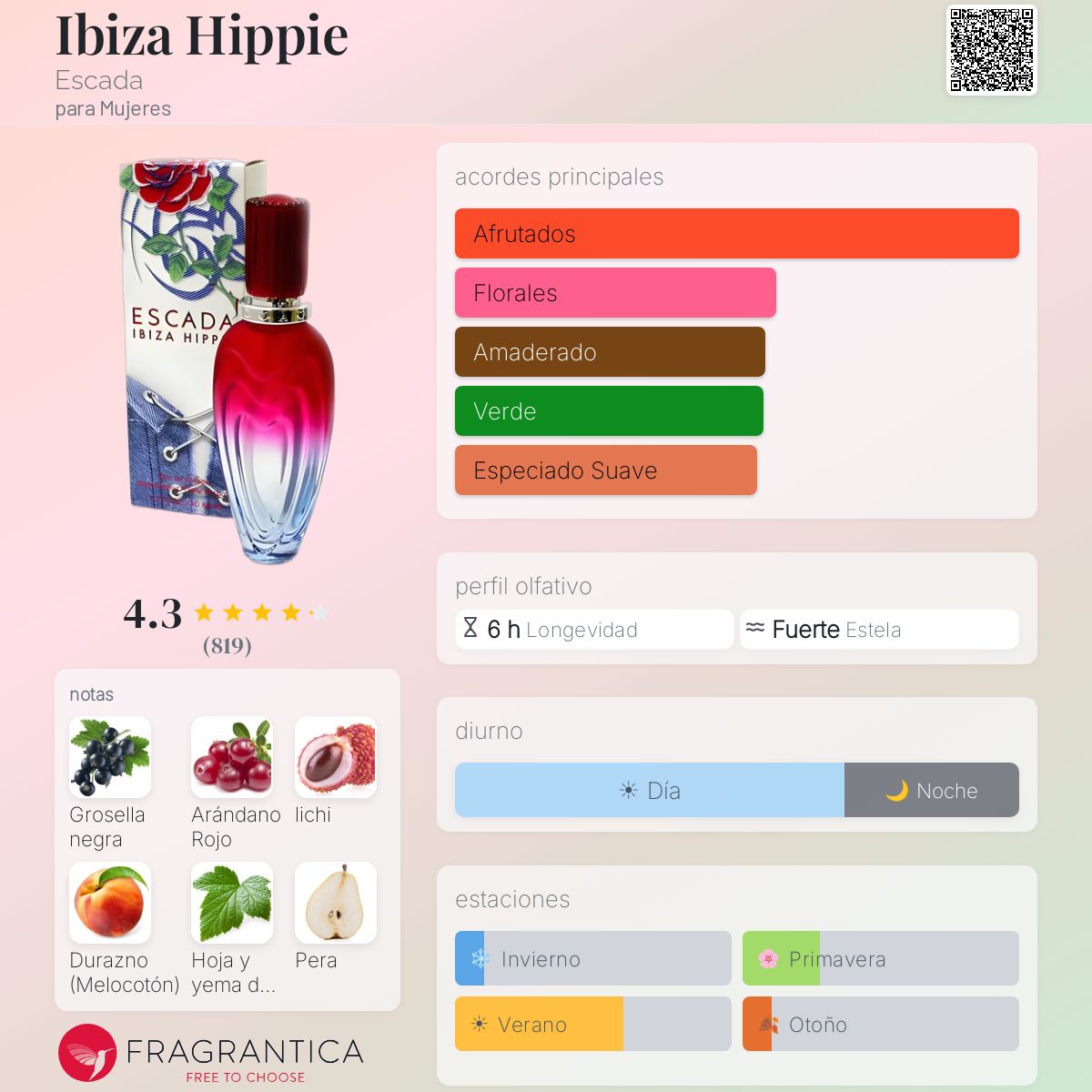 Ibiza Hippie Escada fragancia - una fragancia para Mujeres 2003