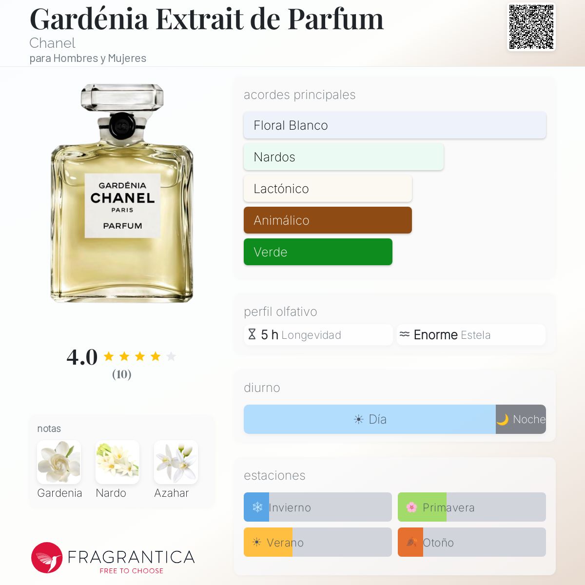 Gardénia Extrait de Parfum Chanel fragancia - una nuevo fragancia