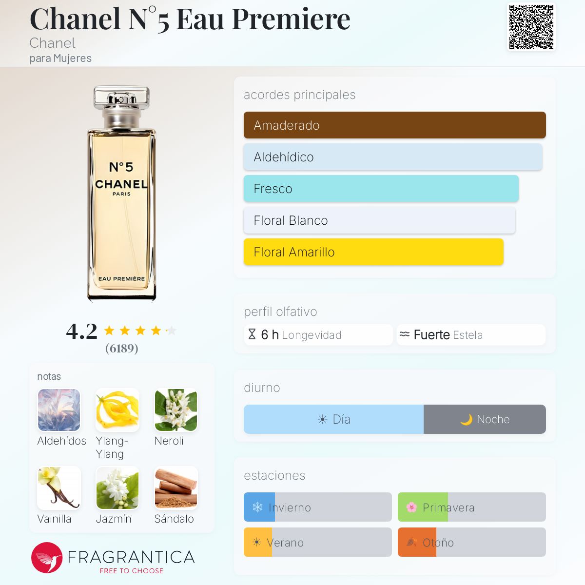 Chanel N°5 Eau Premiere Chanel fragancia - una fragancia para