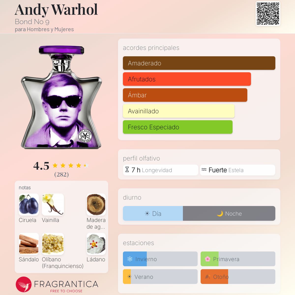 Andy Warhol Bond No 9 fragancia - una fragancia para Hombres y