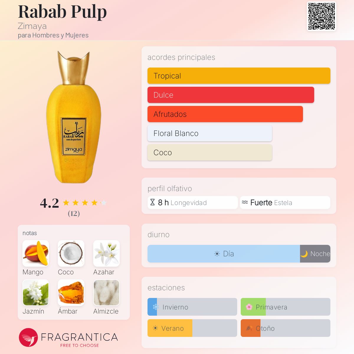 Rabab Pulp Zimaya fragancia - una fragancia para Hombres y Mujeres