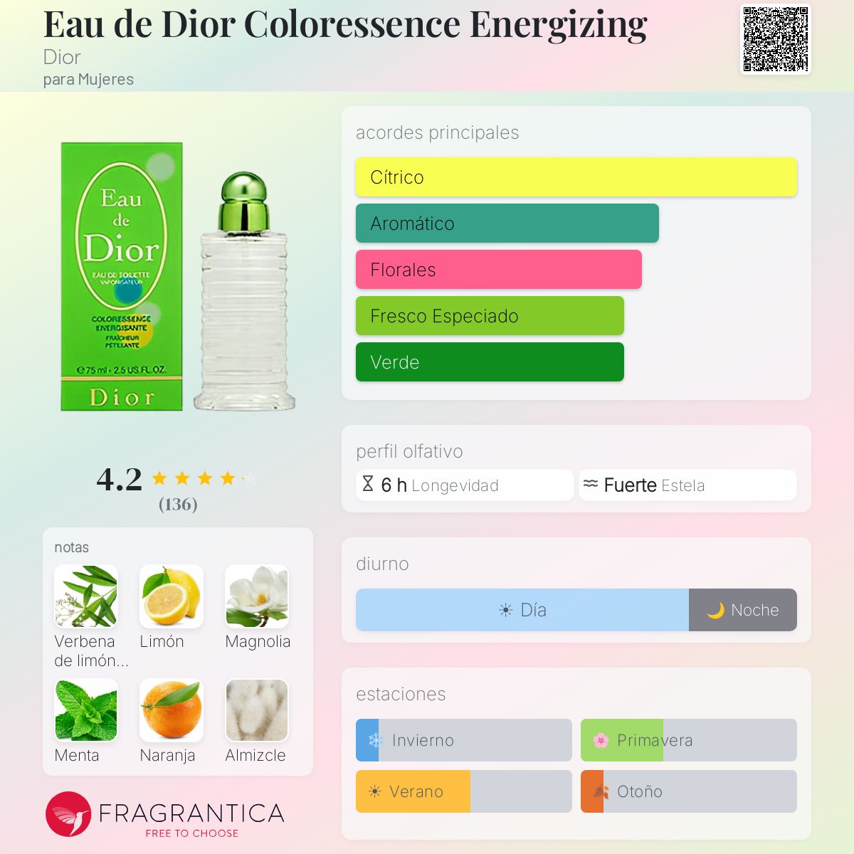 Eau de Dior Coloressence Energizing Dior fragancia - una fragancia