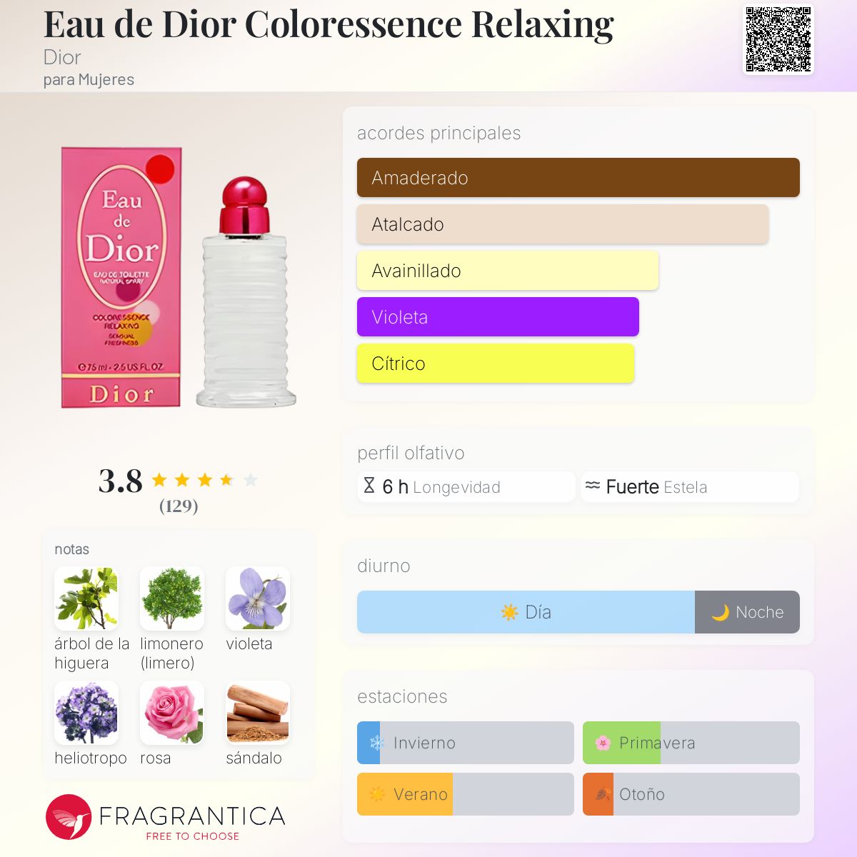Eau de Dior Coloressence Relaxing Dior fragancia - una fragancia