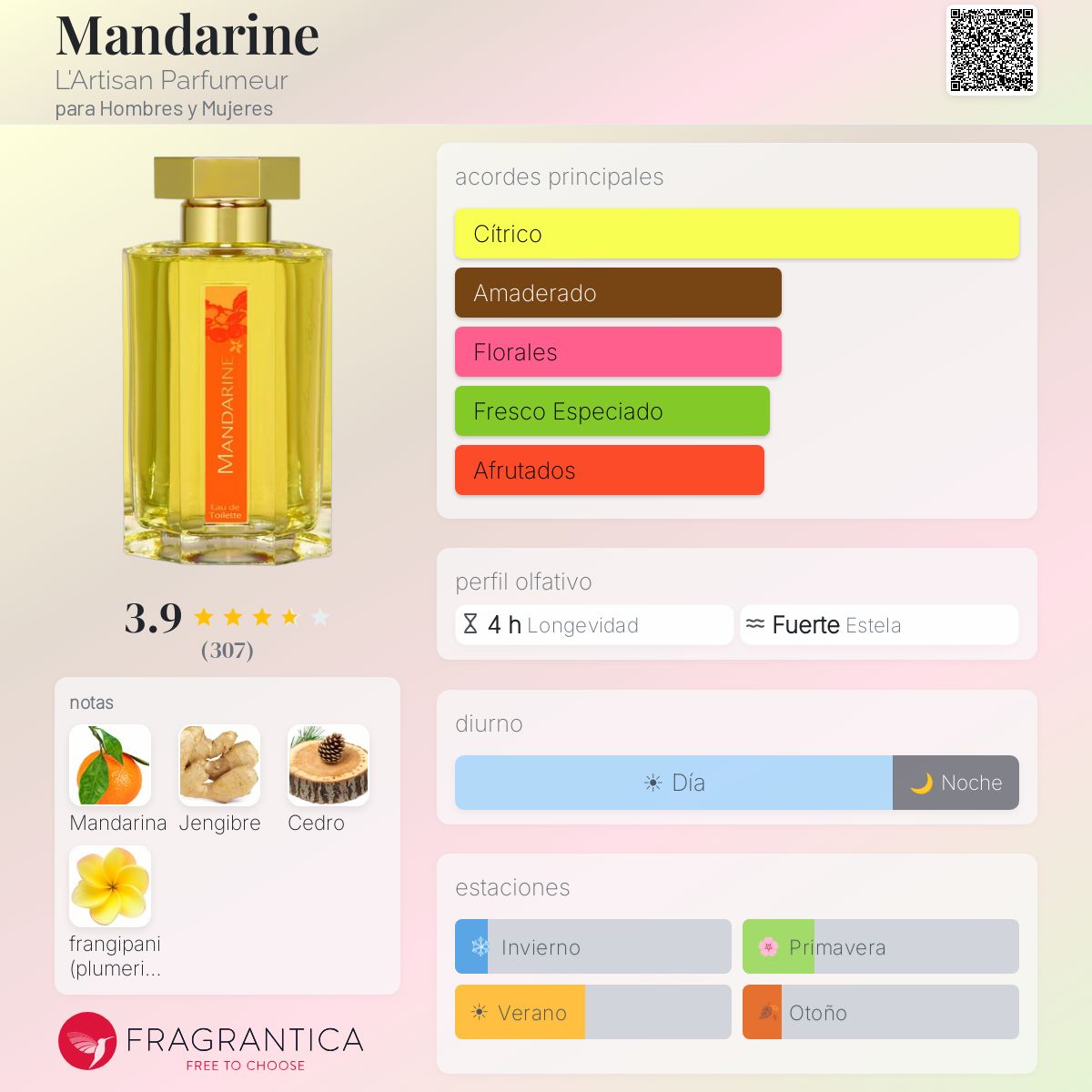 香水(女性用) L'Artisan Parfumeur Mandarine EDT Mandarine L'Artisan Parfumeur fragancia - una fragancia para
