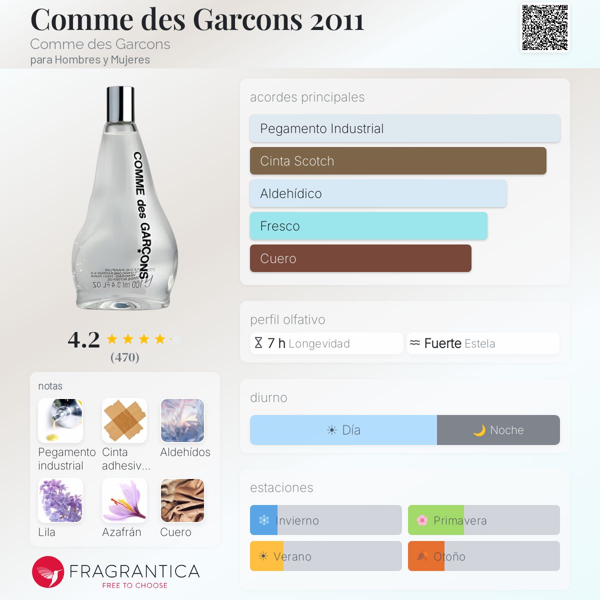 Comme des Garcons 2011 Comme des Garcons fragancia - una fragancia
