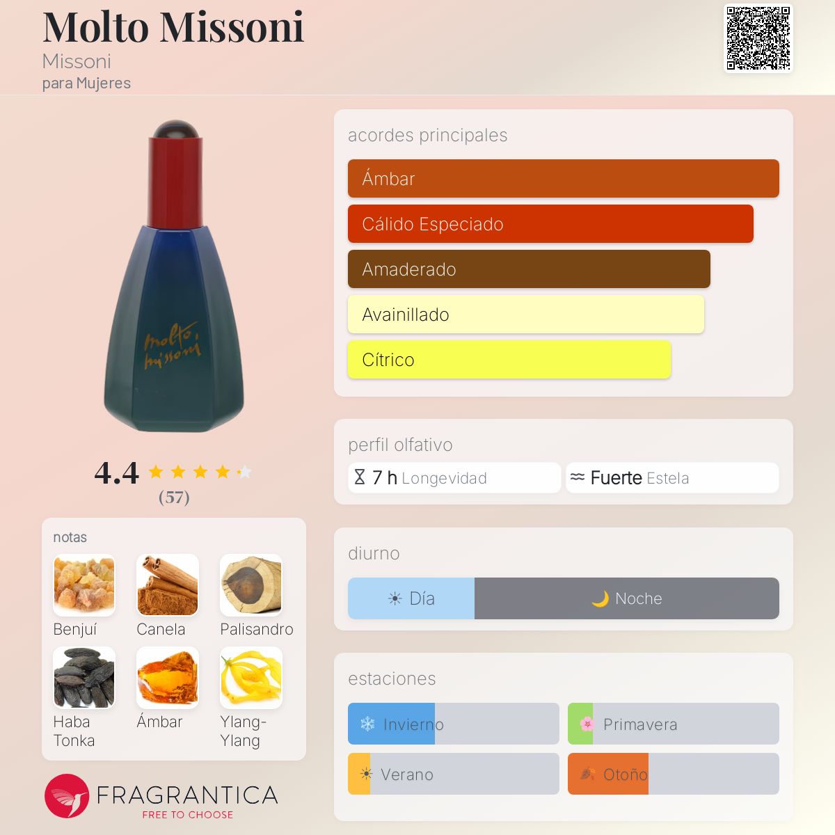 Molto Missoni オードトワレ Molto Missoni Missoni fragancia - una fragancia para Mujeres 1990
