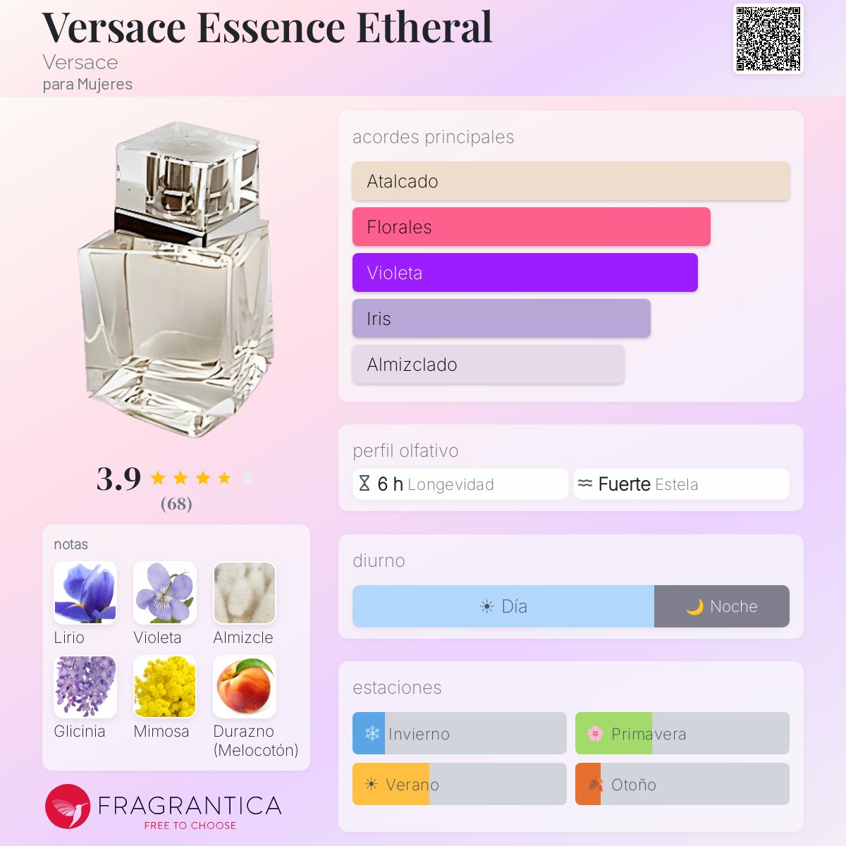 Versace Essence Etheral Versace fragancia - una fragancia para