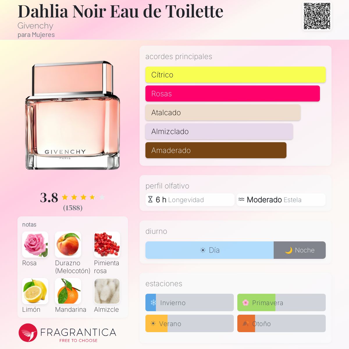 Dahlia Noir Eau de Toilette Givenchy fragancia - una fragancia