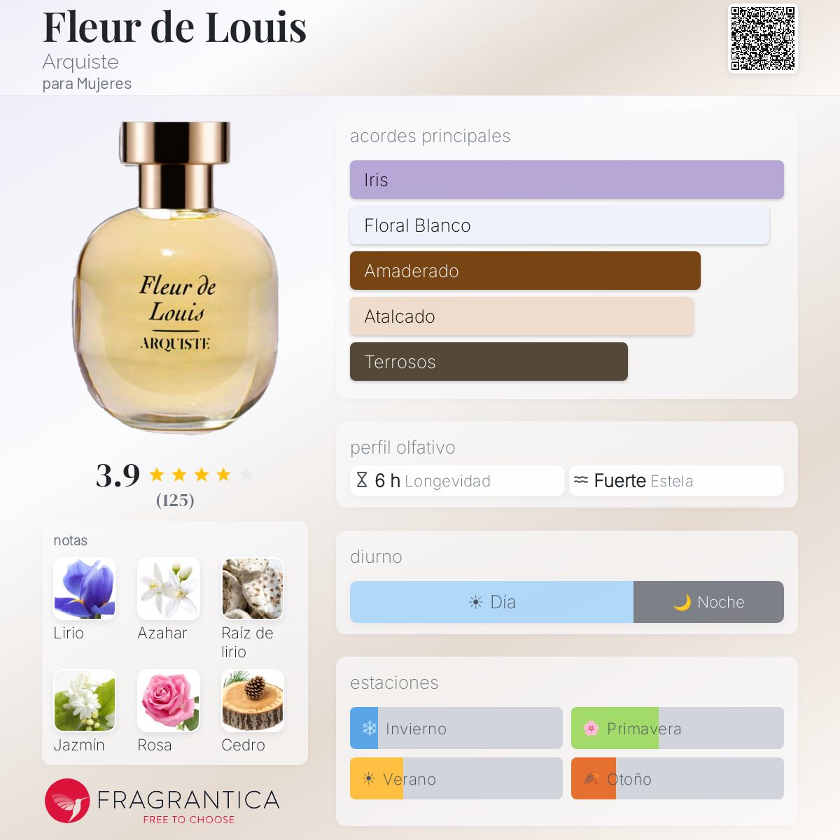 Fleur de Louis Arquiste fragancia - una fragancia para Mujeres 2012