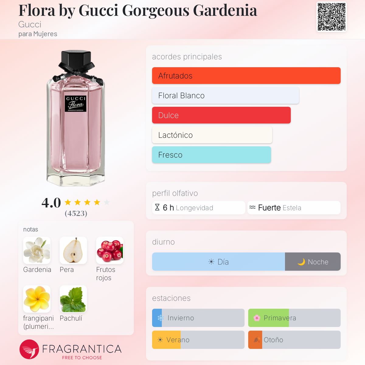 Flora by Gucci Gorgeous Gardenia Gucci fragancia - una fragancia