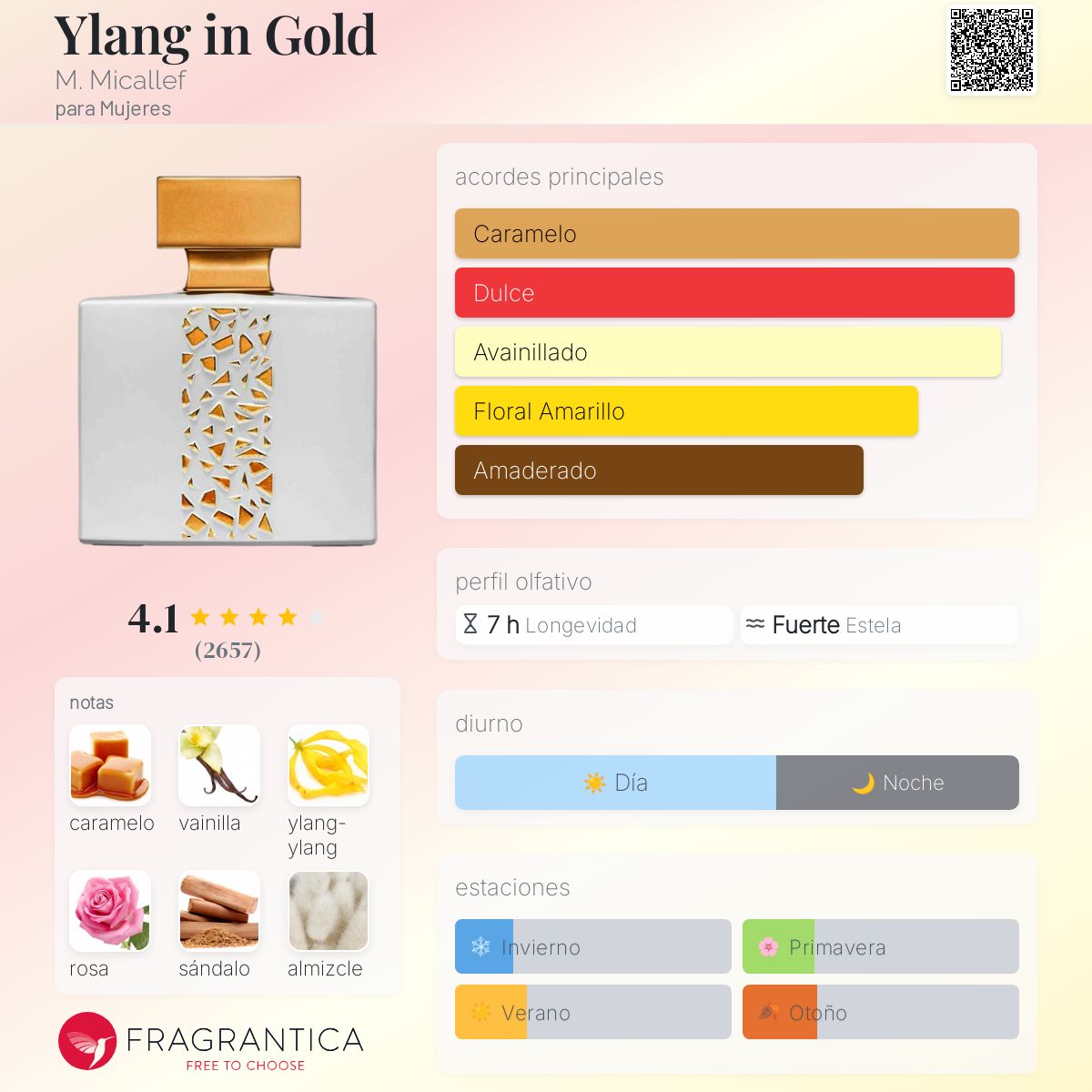 Ylang in Gold M. Micallef fragancia - una fragancia para Mujeres 2012