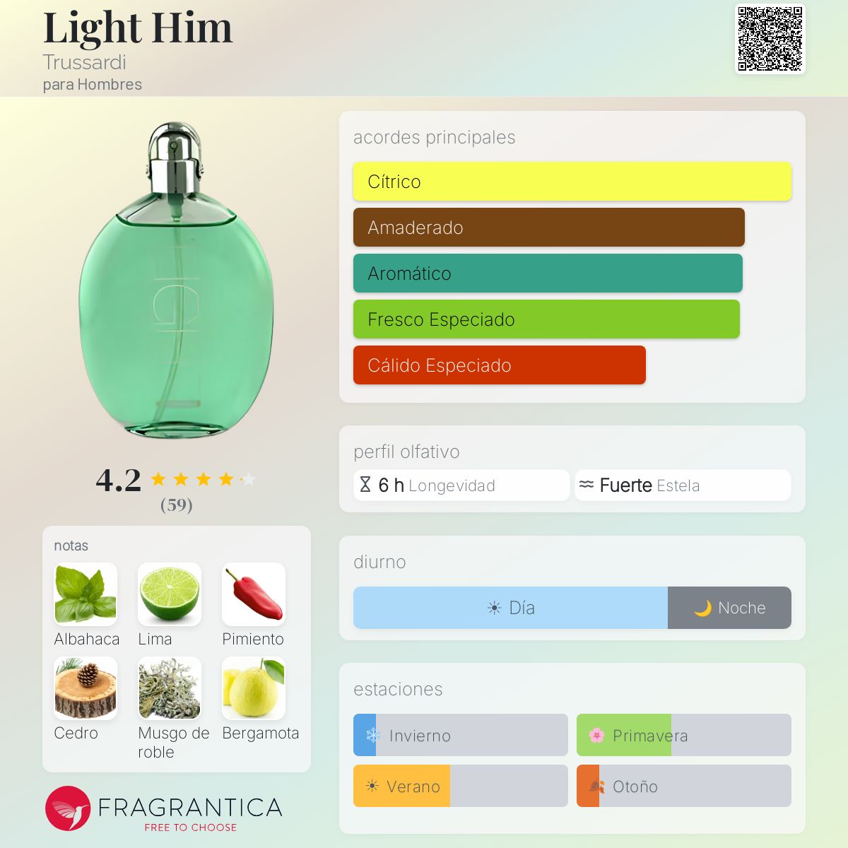 Light Him Trussardi Colonia - una fragancia para Hombres 1997