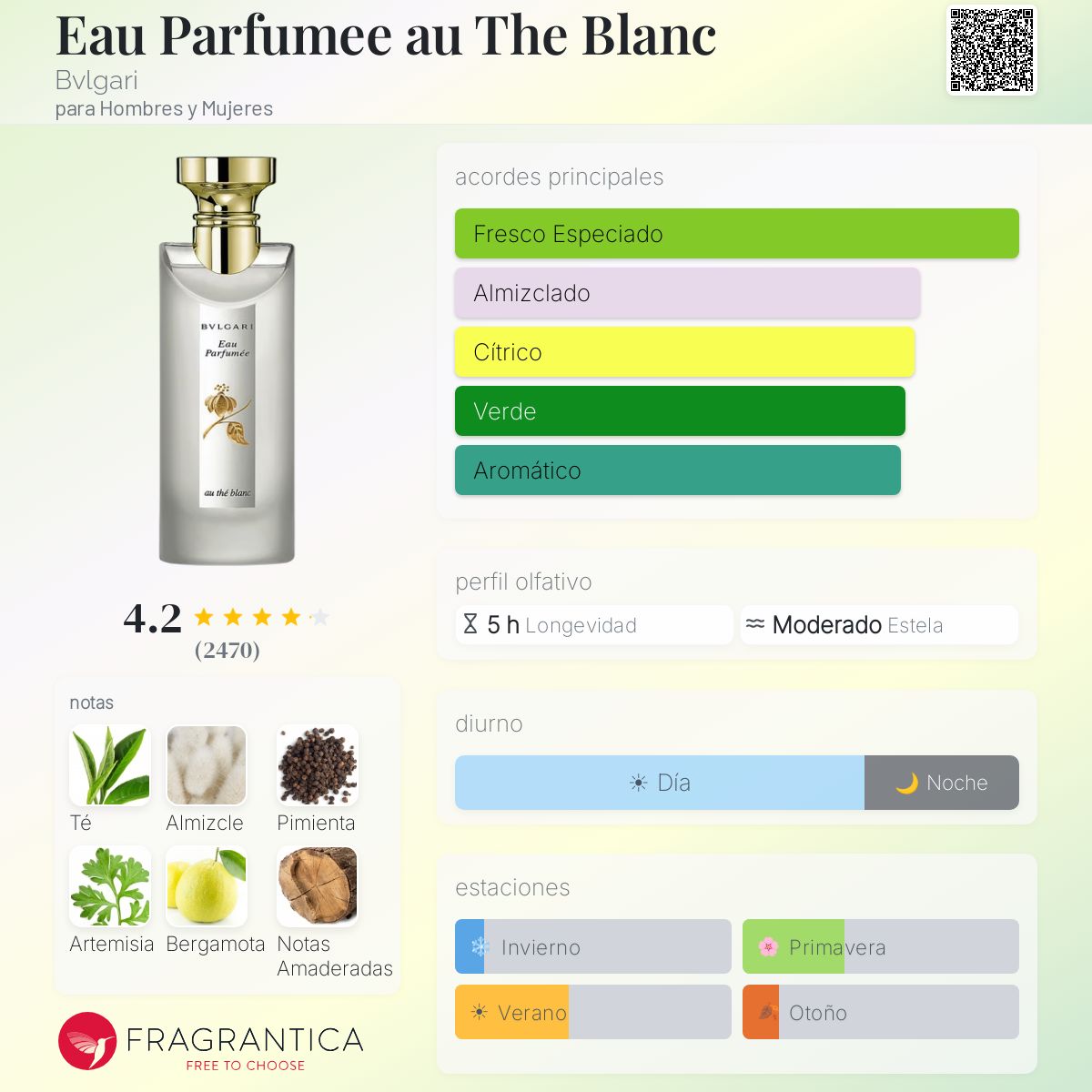 Eau Parfumee au The Blanc Bvlgari fragancia - una fragancia para