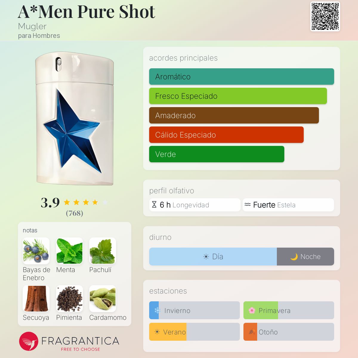A*Men Pure Shot Mugler Colonia - una fragancia para Hombres 2012