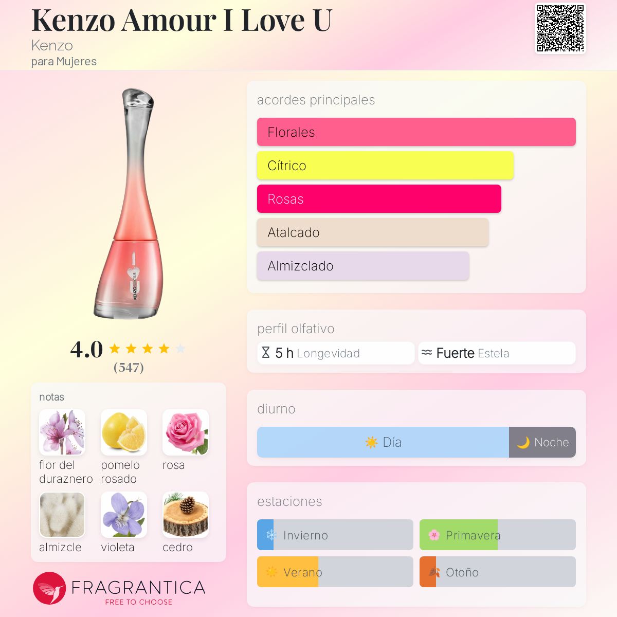 Kenzo Amour I Love U Kenzo fragancia una fragancia para Mujeres 2012