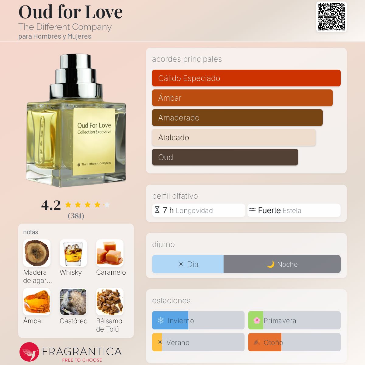 Oud for Love The Different Company fragancia - una fragancia para