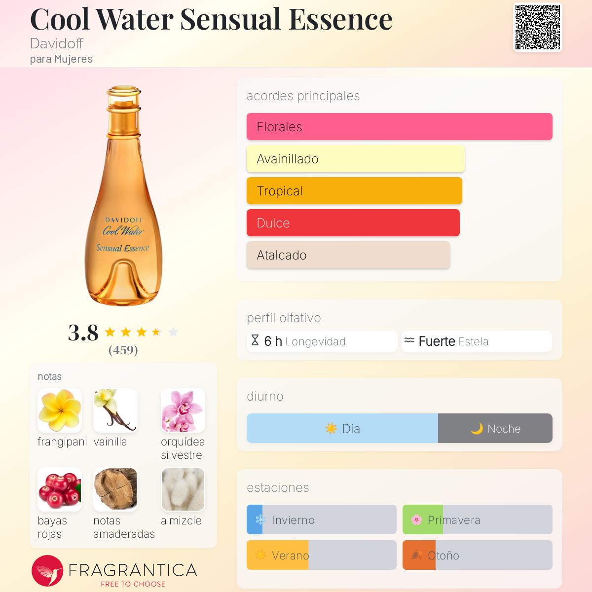 Cool Water Sensual Essence Davidoff fragancia una fragancia para
