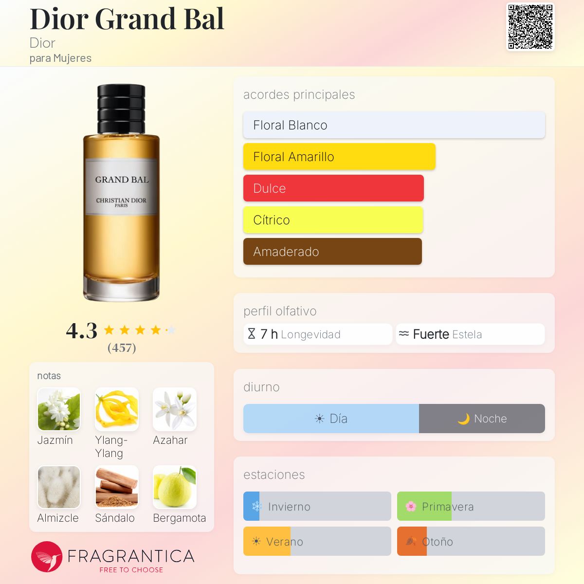 Dior Grand Bal Dior fragancia - una fragancia para Mujeres 2012