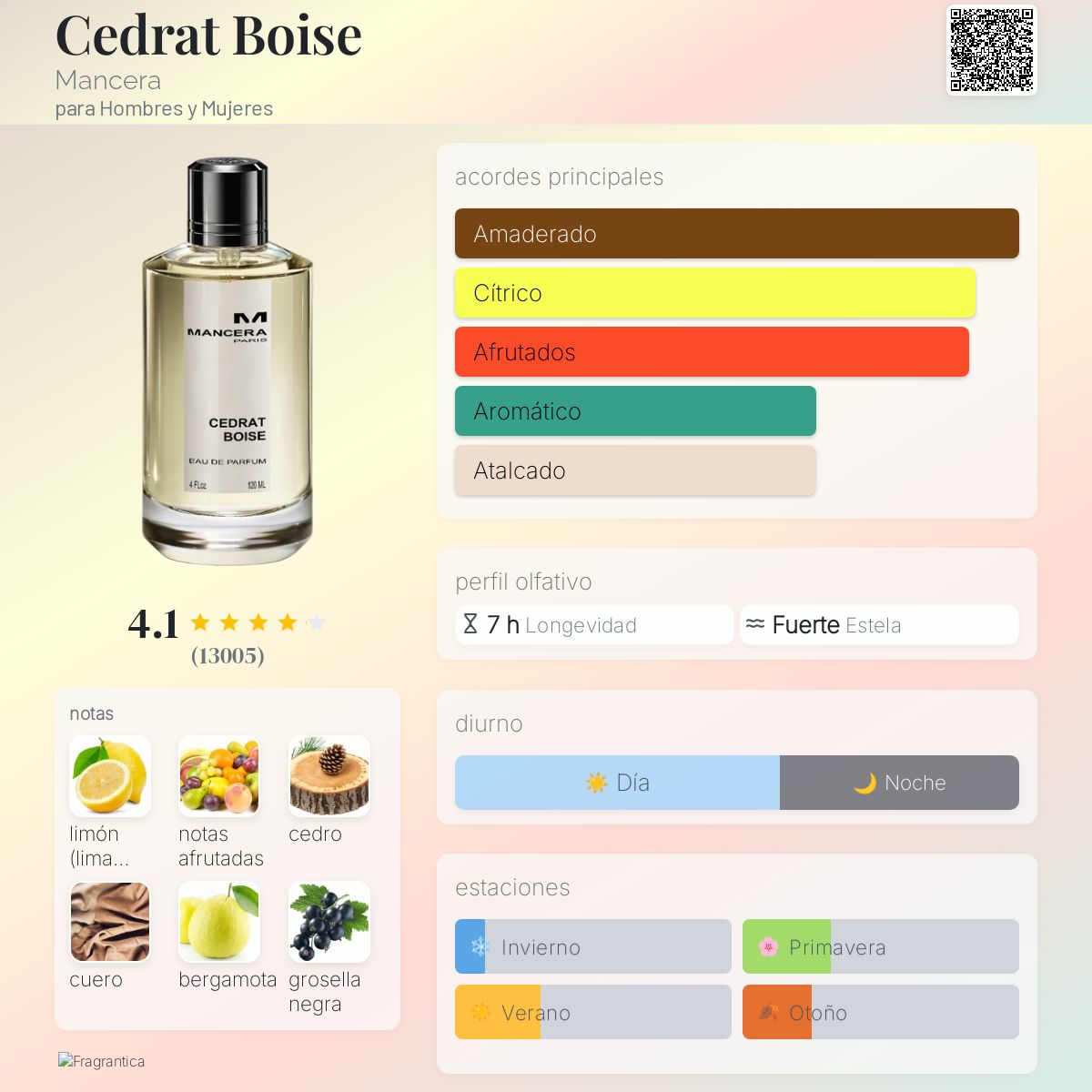 Cedrat Boise Mancera fragancia una fragancia para Hombres y