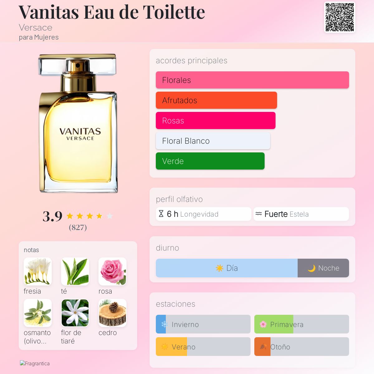 Vanitas Eau de Toilette Versace fragancia - una fragancia para