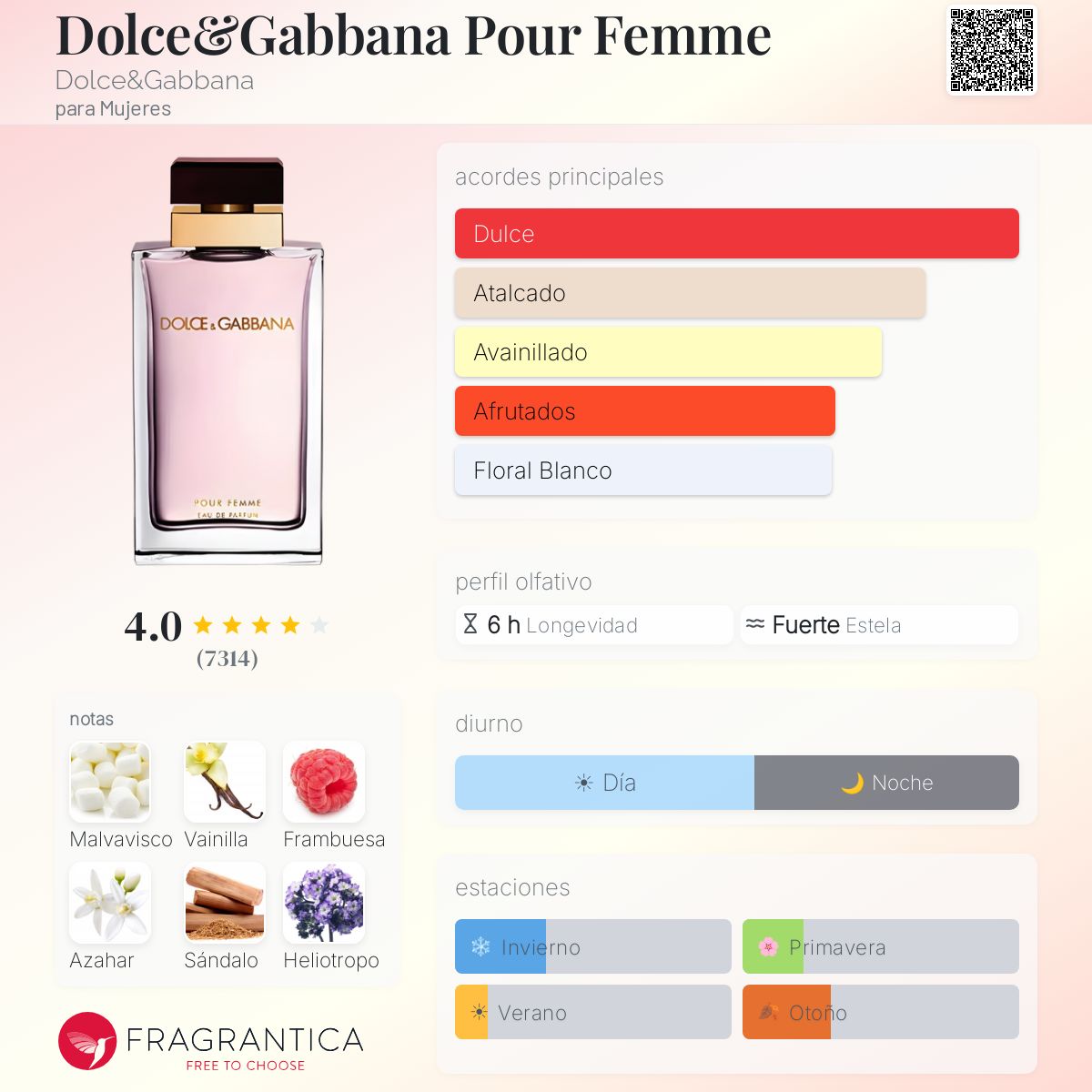 Dolce&Gabbana Pour Femme Dolce&Gabbana fragancia - una fragancia