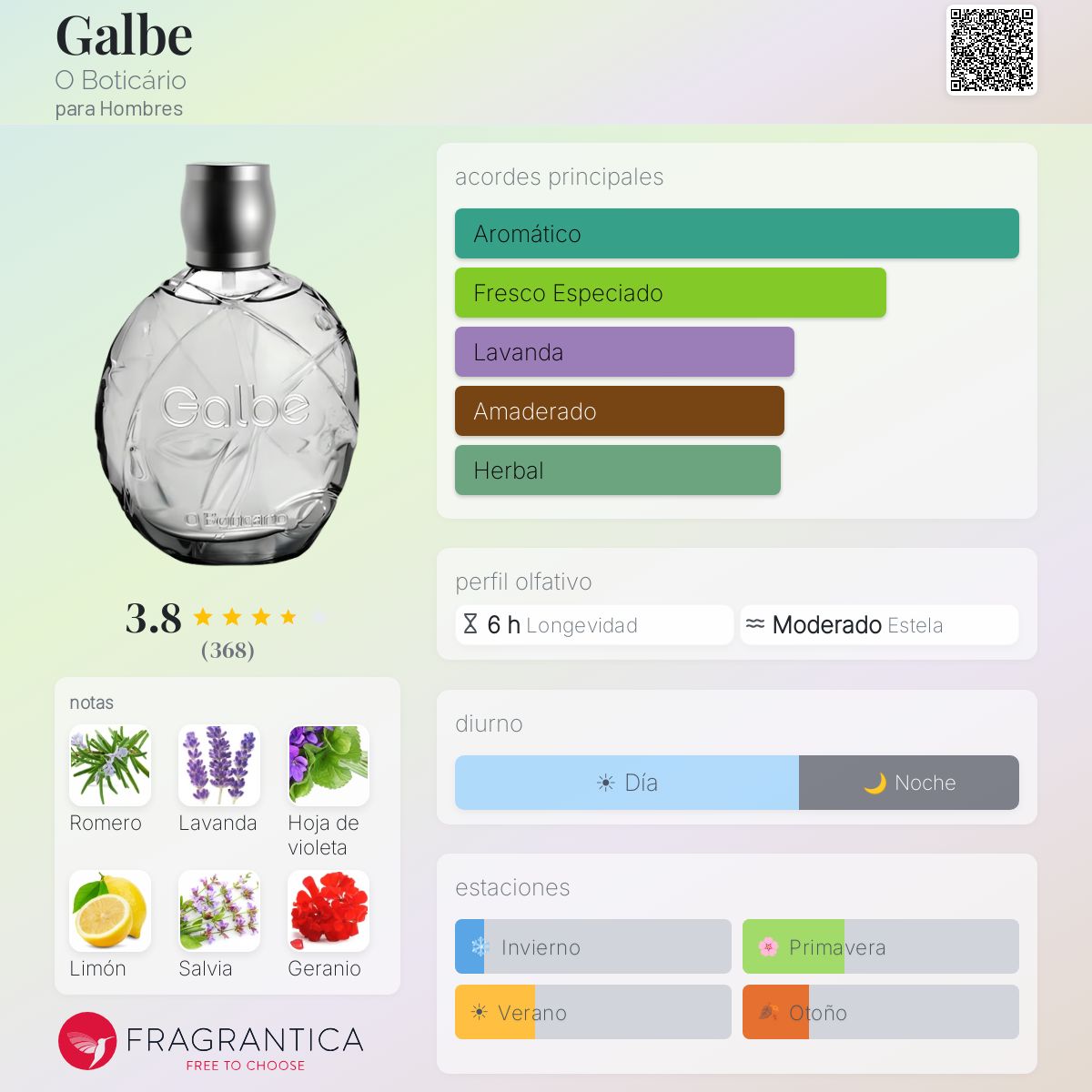 Galbe MEN 100ml 香水　oBoticario Galbe O Boticário Colonia - una fragancia para Hombres 2000