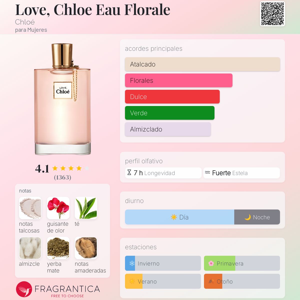 Love, Chloe Eau Florale Chloé fragancia - una fragancia para