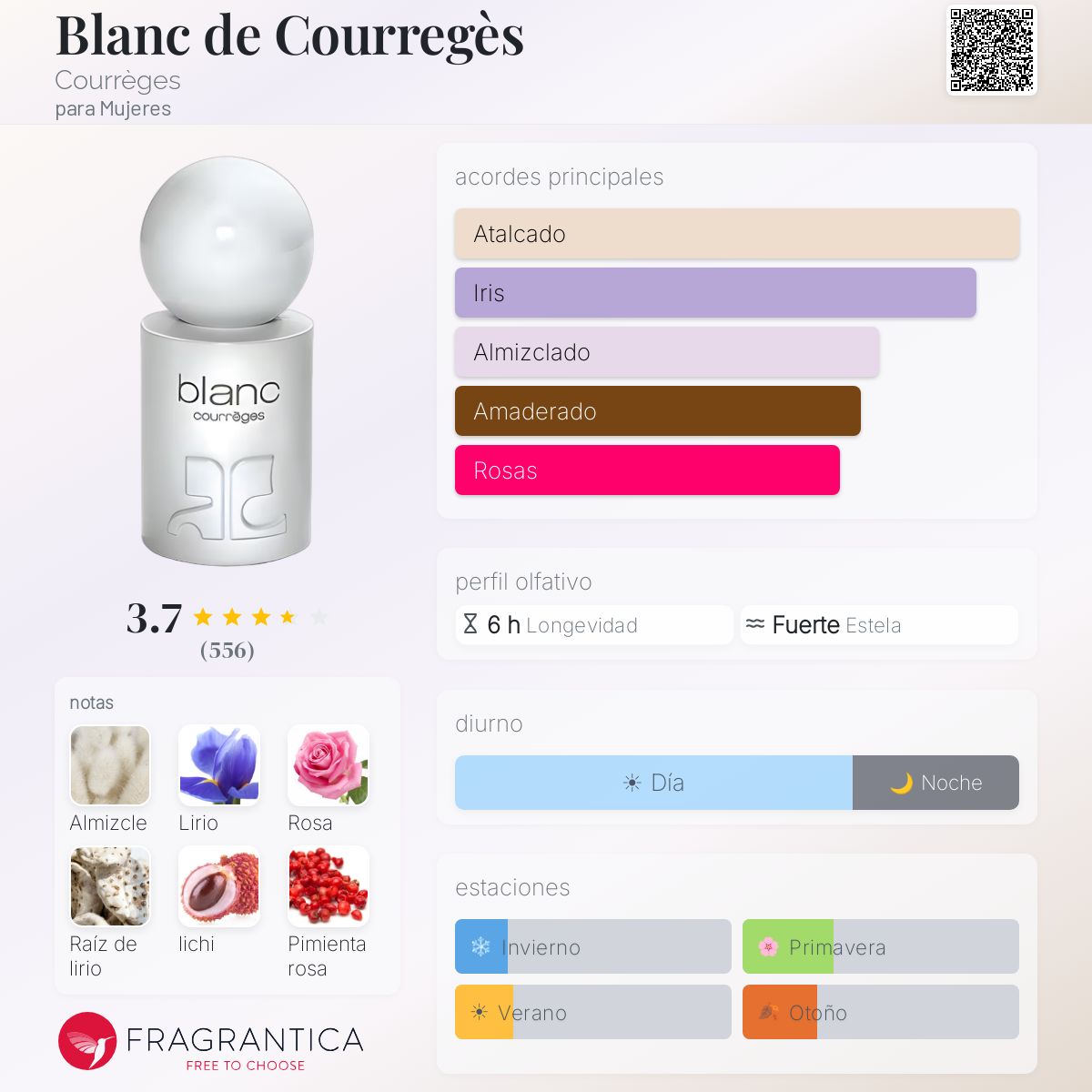 Blanc de Courregès Courrèges fragancia - una fragancia para