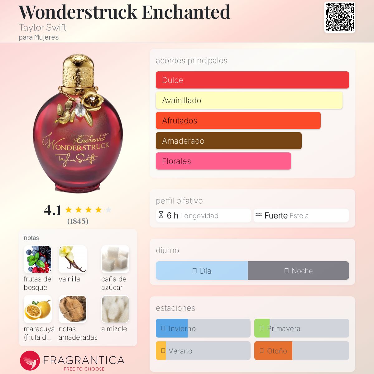 テイラースウィフト Wonderstruck Enchanted 100ml Wonderstruck Enchanted Taylor Swift fragancia - una fragancia para
