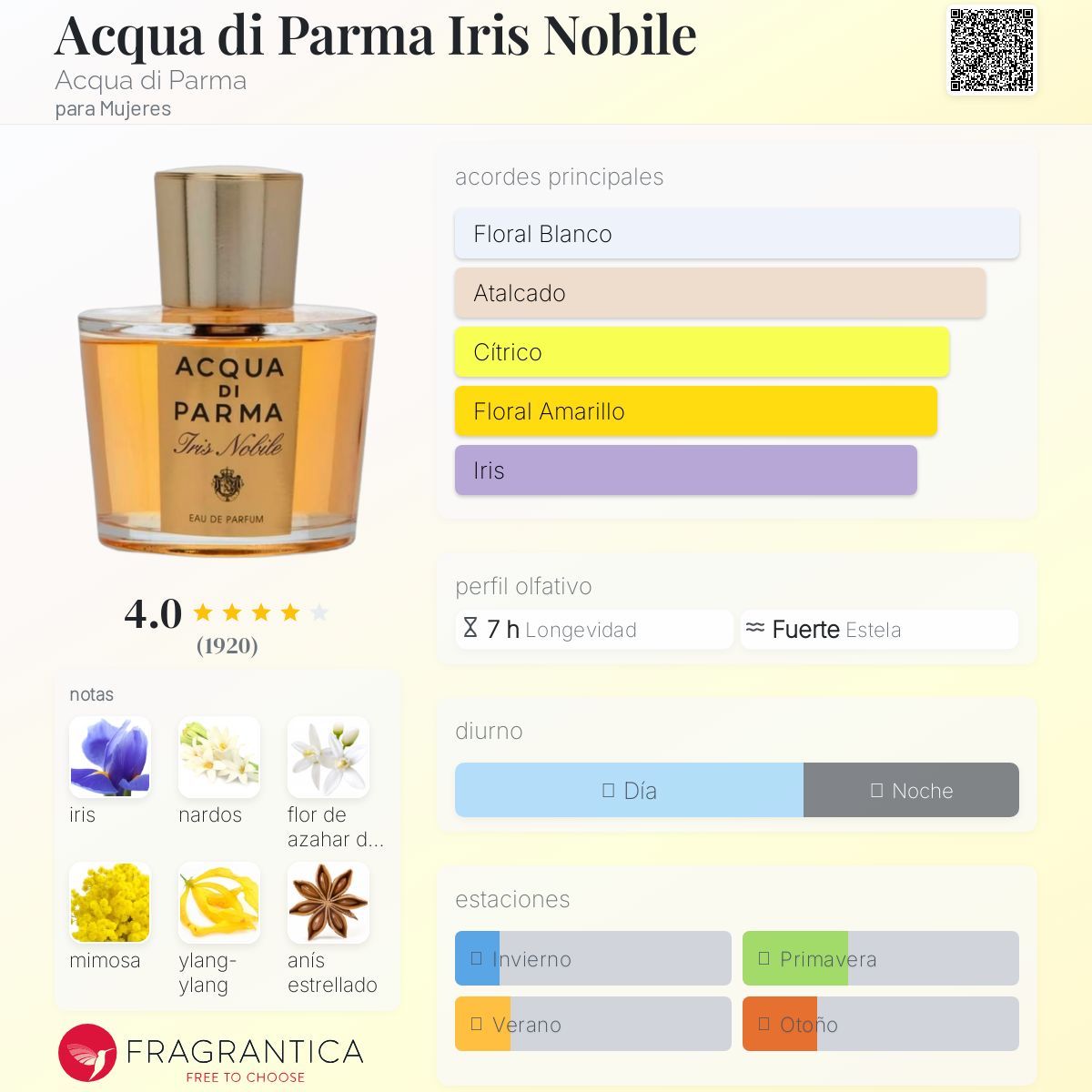 Acqua di Parma Iris Nobile Acqua di Parma fragancia - una