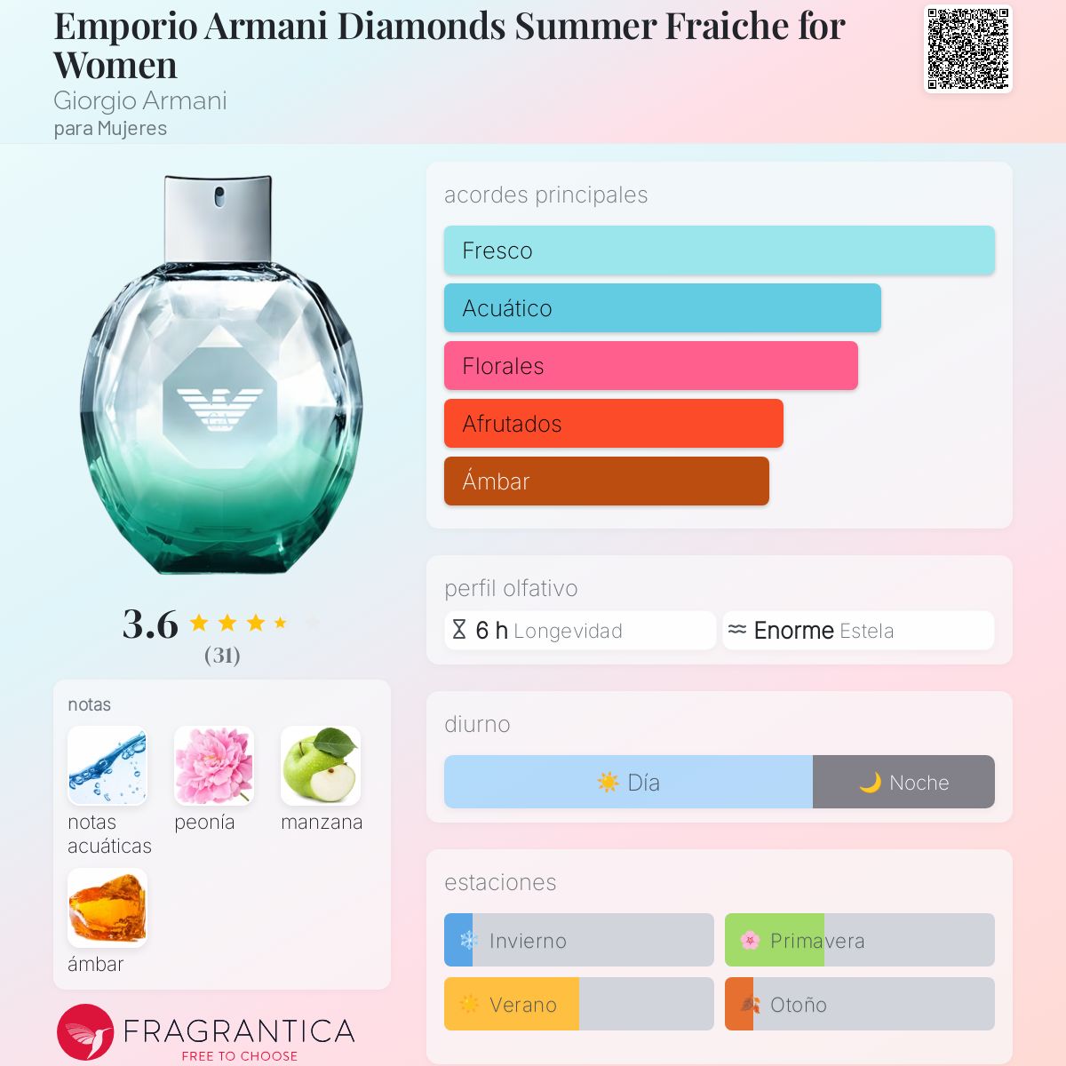 Emporio Armani Diamonds Summer Fraiche for Women Giorgio Armani