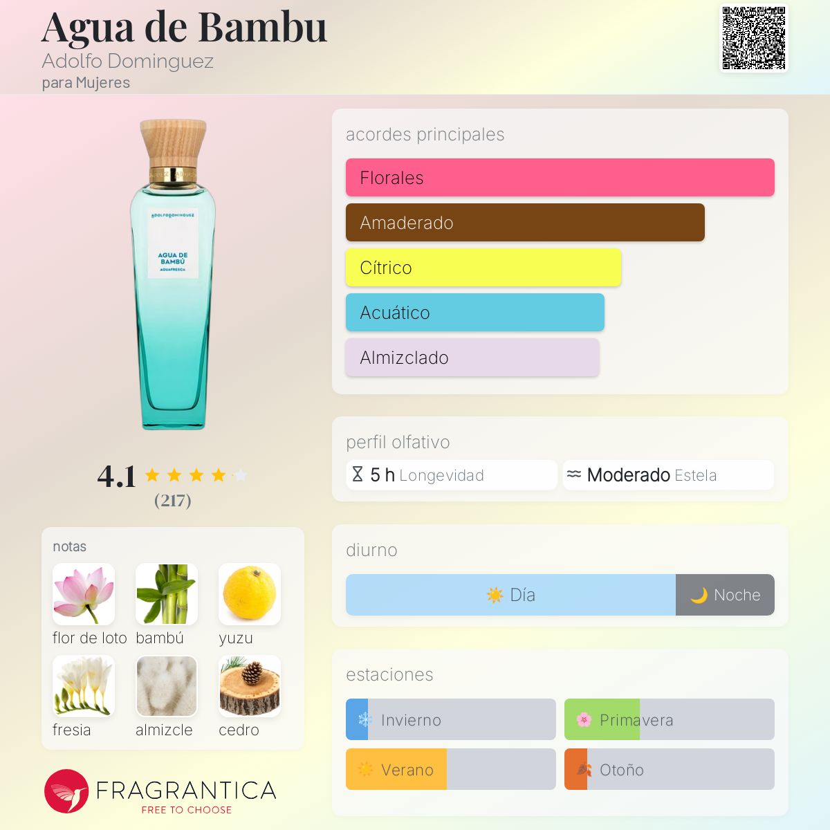 Agua de Bambu Adolfo Dominguez fragancia una fragancia para