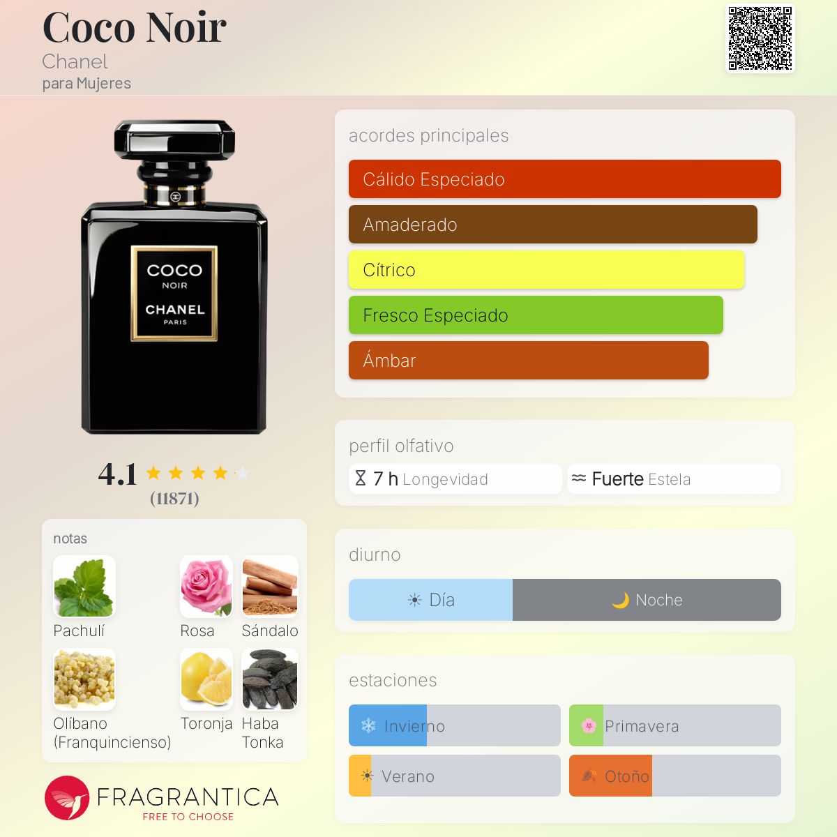 Coco Noir Chanel fragancia - una fragancia para Mujeres 2012