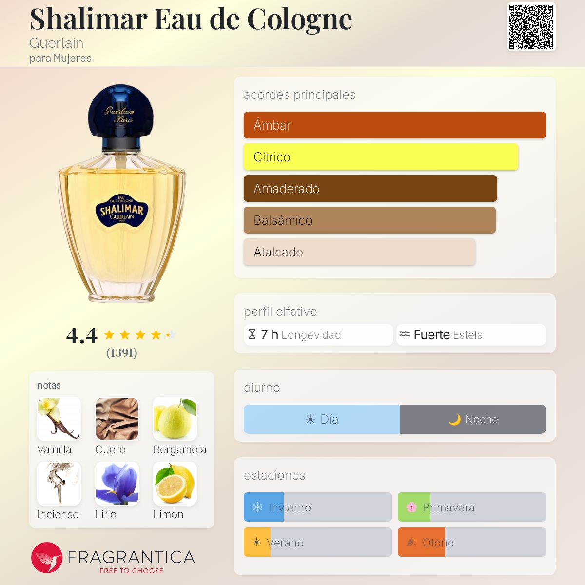 Shalimar Eau de Cologne Guerlain fragancia - una fragancia para