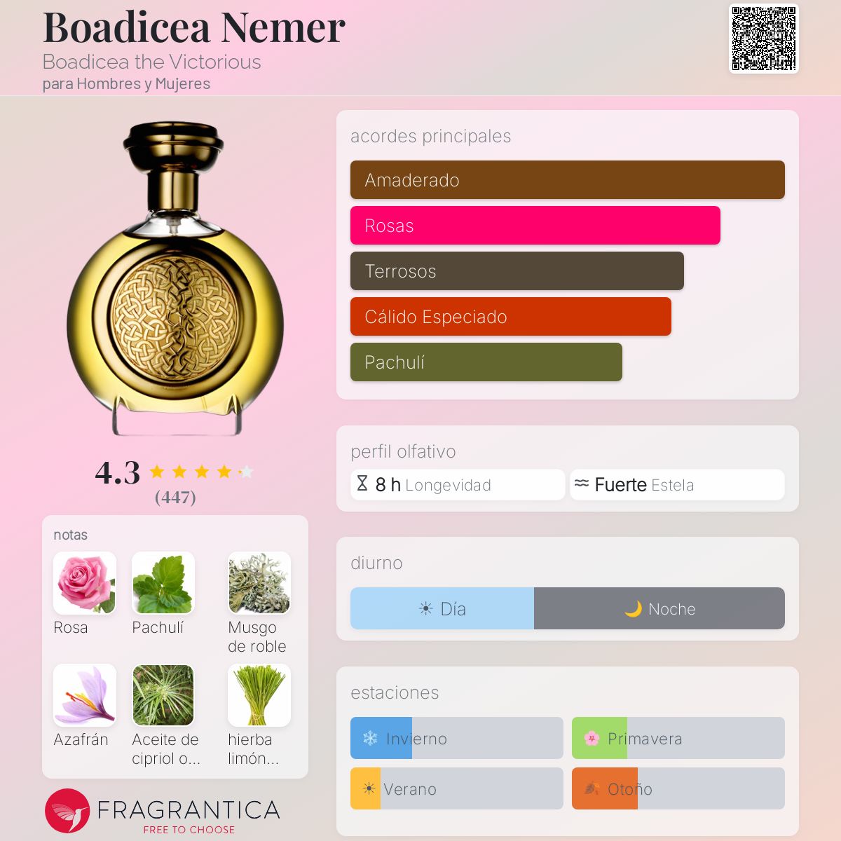 Boadicea Nemer Boadicea the Victorious fragancia - una fragancia