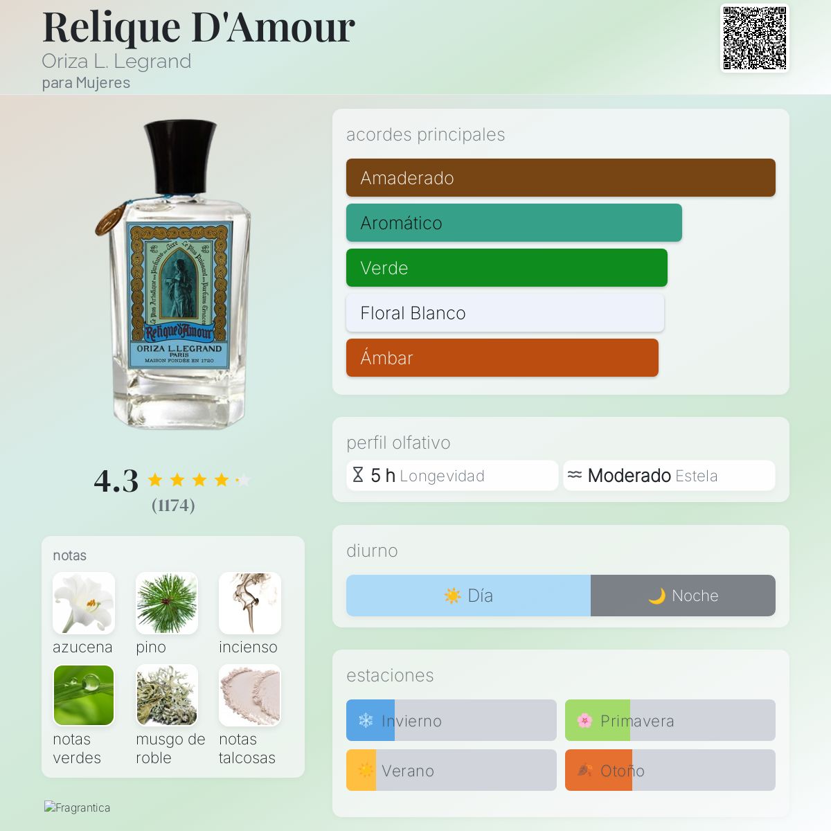 Relique D'Amour Oriza L. Legrand fragancia - una fragancia para