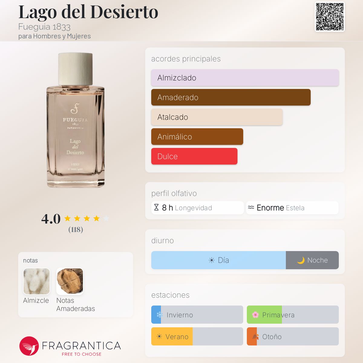 Lago del Desierto Fueguia 1833 fragancia - una fragancia para